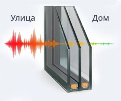 Повышенная звукоизоляция